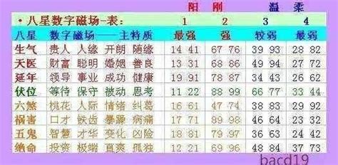 2數字吉凶|易經數字吉運學